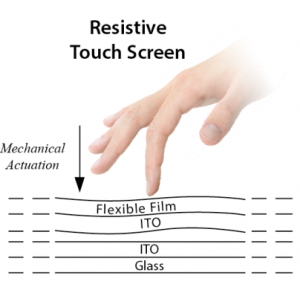 Resistive touch screens