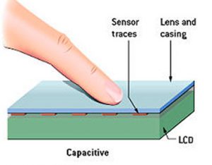 the capacitive touch screen