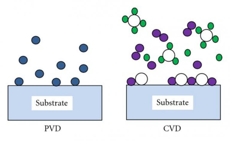 pvd-vs-cvd-what-s-the-difference-sam-sputter-targets