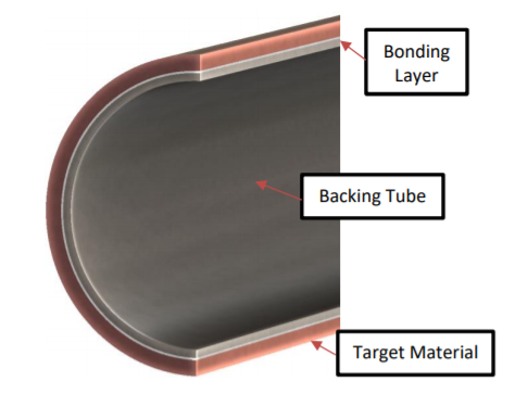 parts of rotatory target