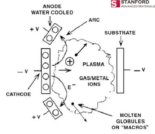 Ion Plating (PVD)