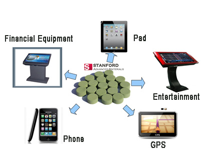 Application of Indium Tin Oxide in Anti-Reflection Film Design