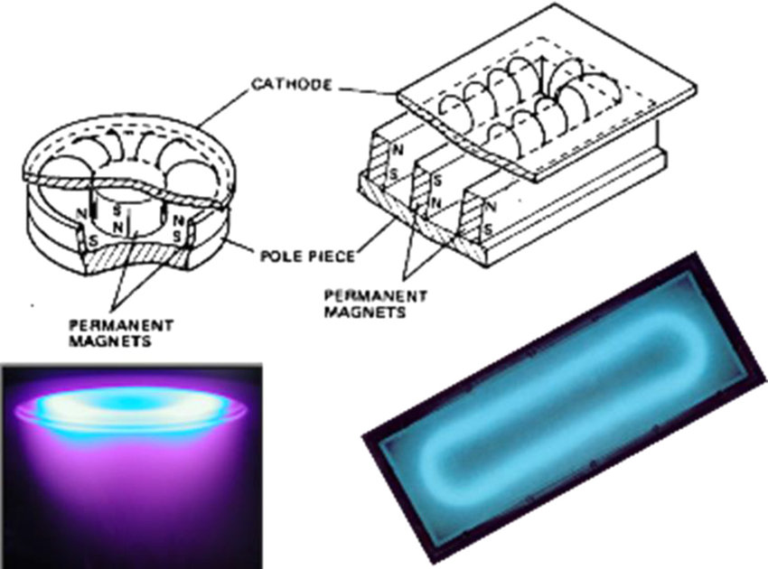 Color-online-Upper-Illustrations-of-circular-and-rectangular-planar-magnetron