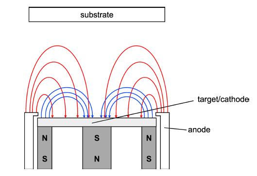 What Will Affect The Magnetron Sputtering Voltage?