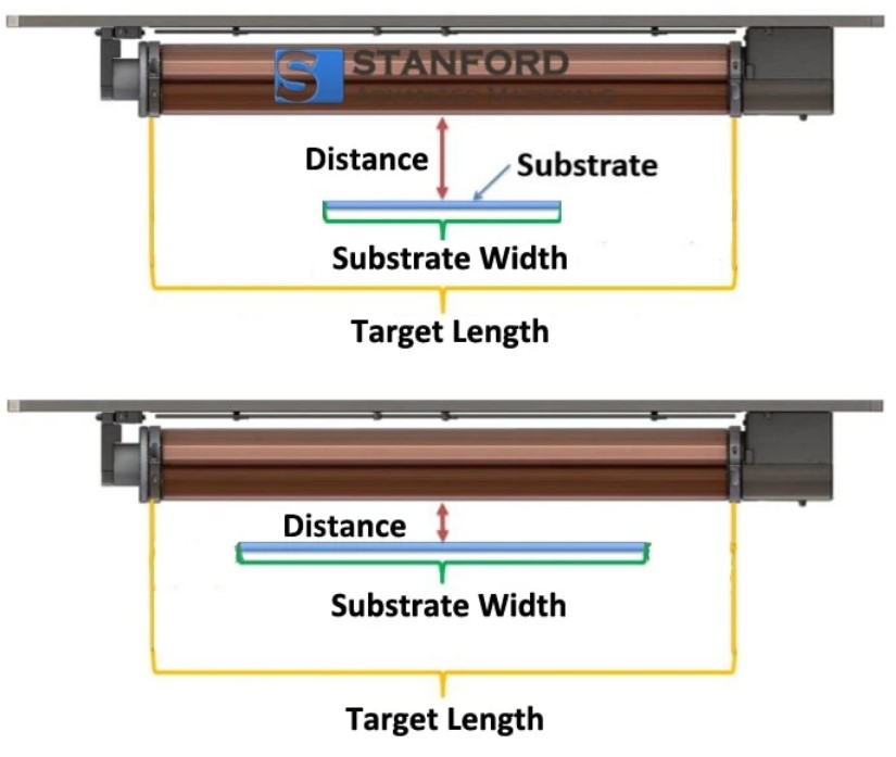 LENGTH OF THE SPUTTERING TARGETS