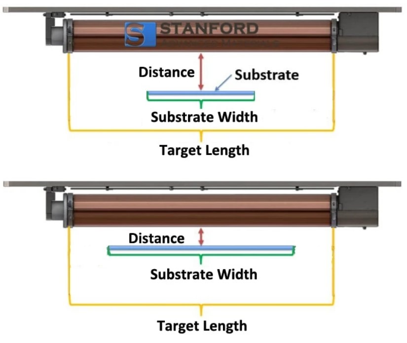 Determining Factors For Fillm Uniformity