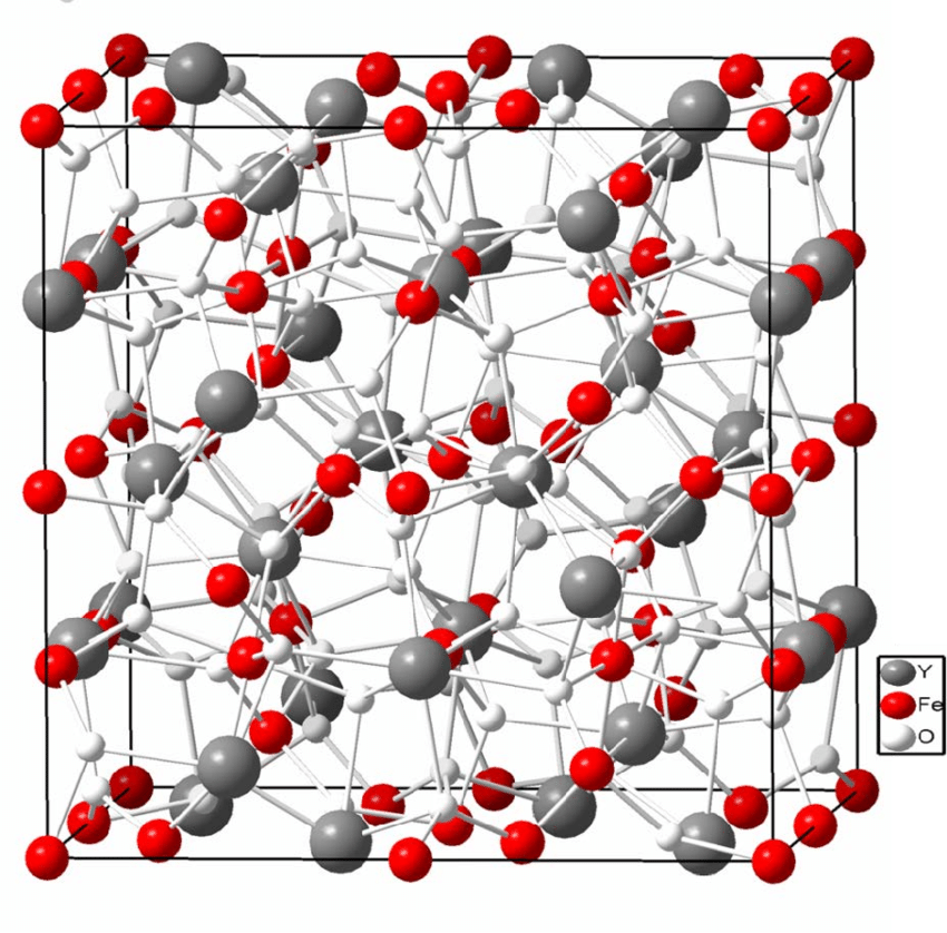 The crystal structure of Yttrium Iron Garnet (YIG). 
