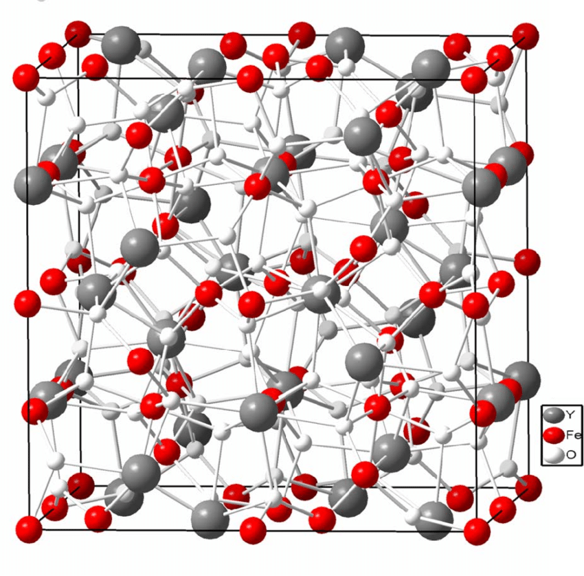 The crystal structure of Yttrium Iron Garnet (YIG).